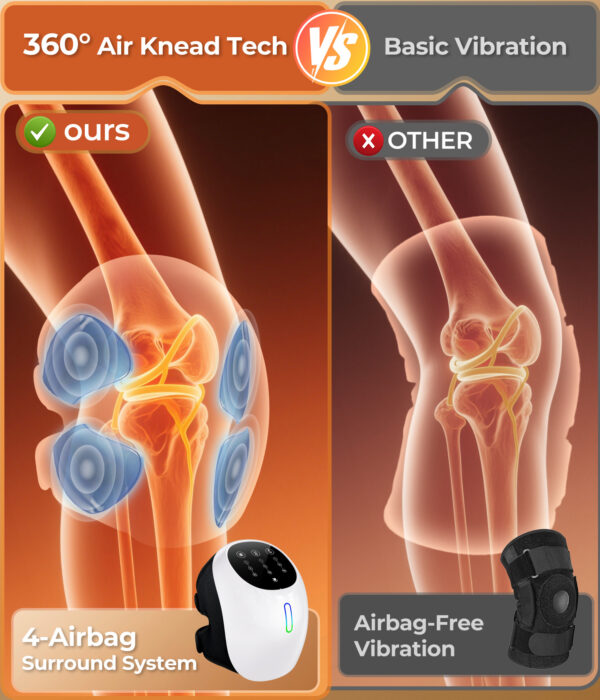 MSFOOT World's First 360° Knee Massager with 1-Second Heat